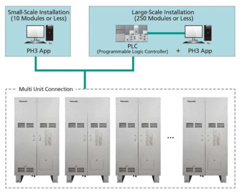 Panasonic-PH3-hidrogeno-puro