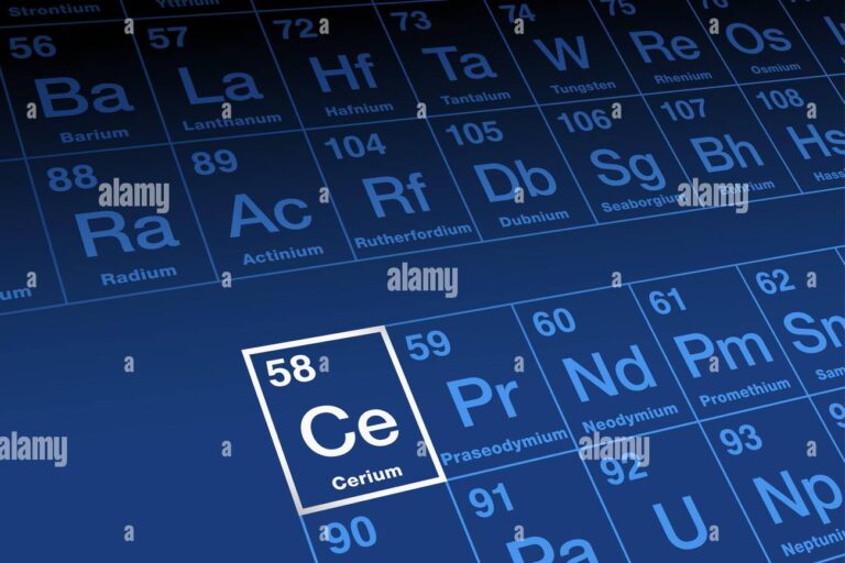 cerio-sobre-tabla-periodica-en-la-serie-de-lantanidos-elemento-de-tierra-rara-metal-con-numero-atomico-58-y-simbolo-ce-llamado-asi-por-el-asteroide-ceres-2jwfn4h